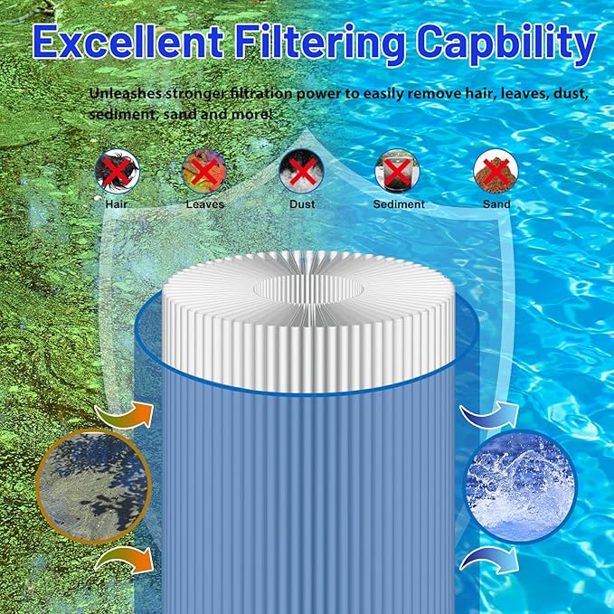 HANXER® 6CH-47 Spa Filter Cartridge Replaces for FC-0315, PTL47W-P4, 373043, 6H9-223-01, 03FIL1500, 60471 Hot Tub Filter, 47 sq.ft, 1 Pack
