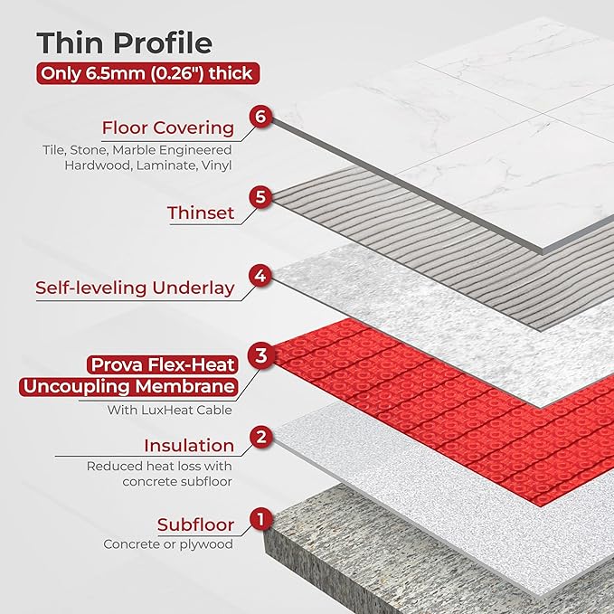 LuxHeat Prova Flex-Heat Uncoupling Membrane 15sqft, Made for Under Laminate, Vinyl, Tile, Essential in Underfloor Heating System & to Waterproof Bathroom Floor, Holds Heater Cable