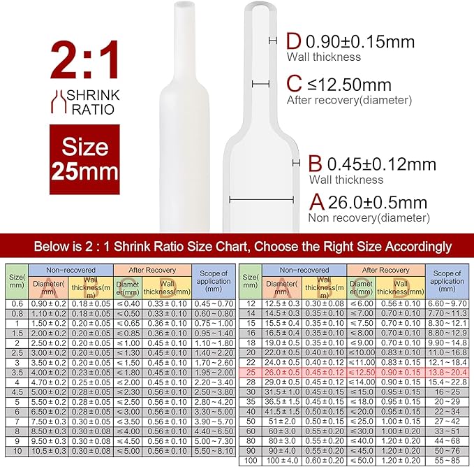 Chanzon 2:1 Ratio 1" (25mm) Heat Shrink Tubing 3.3Ft Roll (1M Total Length) White Polyolefin Sleeving Wrap Shrinking 2 to 1 1pcs