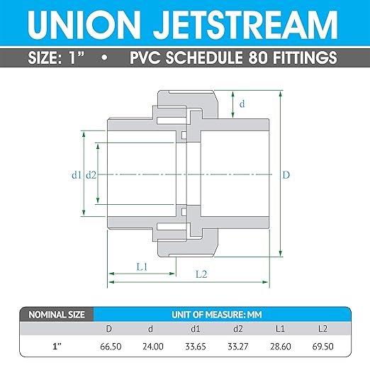 Hydroseal PVC Pipe Fitting, 1" Union JETSTREAM, Pack of 2 Pieces, Schedule 80, Grey, EPDM O-Ring, Socket x Socket, F1970, SCH80 (1")