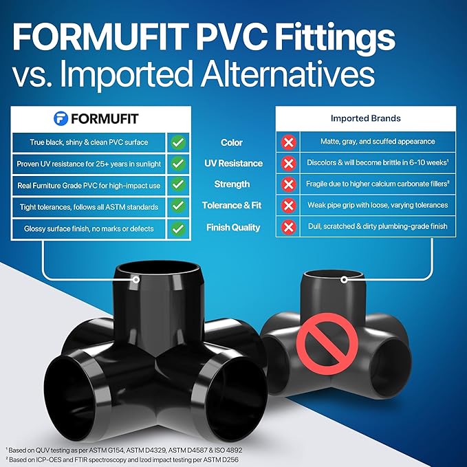 FORMUFIT 1-1/2" 5-Way Cross Furniture Grade PVC Fitting in Black, Made in USA, UV-Resistant, Impact-Proof, 1.900” Actual Socket Diameter (Pack of 4) - F1125WC-BK-4