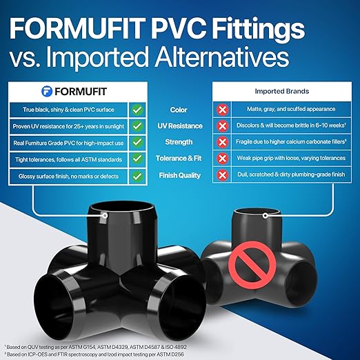 FORMUFIT 1-1/4" 5-Way Cross Furniture Grade PVC Fitting in Black, Made in USA, UV-Resistant, Impact-Proof, 1.66” Actual Socket Diameter (Pack of 4) - F1145WC-BK-4