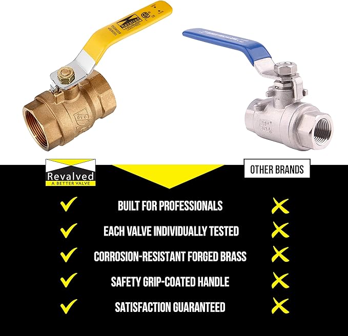 Full Port 1 in. Brass Ball Valve – Lead-Free Brass Valve, Female Threaded NPT Connector – Max Pressure, 150 PSI WSP / 600 PSI WOG - 1 inch, 1 Pack