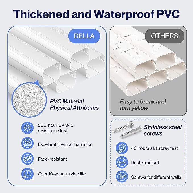 Della 3" 11 Ft Mini Split Line Set Cover, Decorative PVC Lineset Cover Kit, Paintable for Mini Split Air Conditioner, HAVC & Heat Pumps Systems Tubing Cover, White
