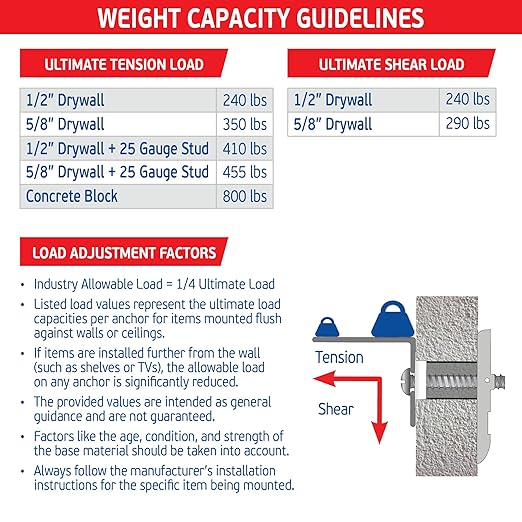 3/16" Heavy Duty Master Toggle-Bolt Strap Anchors (20 Pack) w/ 20 Steel Threaded Studs - 3/16"-24 UNC Fastener Size - Great for TV mounting, 240 lb Holding Strength