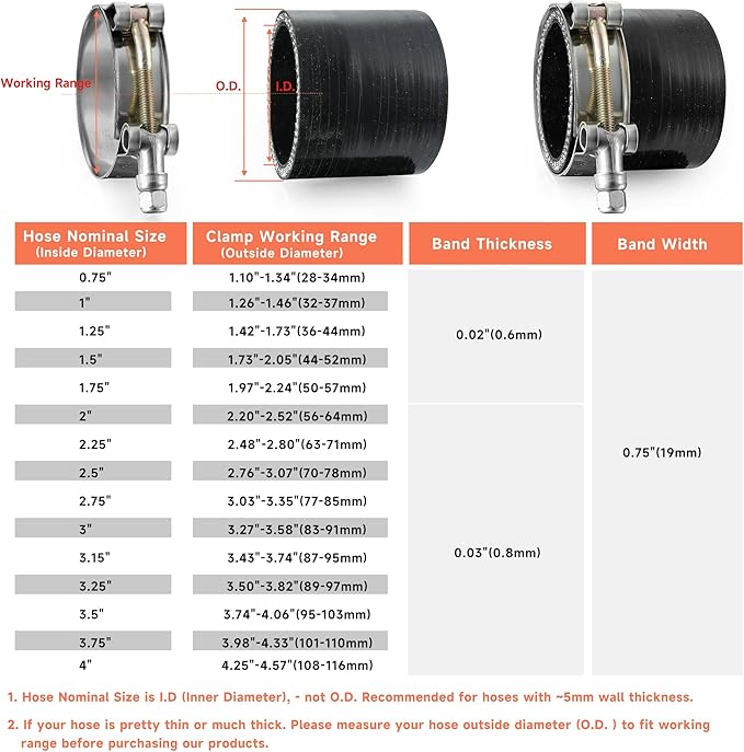 2 Pack 3.75" T-Bolt Hose Clamps, 304 Stainless Steel Turbo Intake Clamp, Working Range 3.98"-4.33"(101-110mm) for 3.75" I.D. Hose with 5mm Wall Thickness.(Measure hose O.D. before buying)