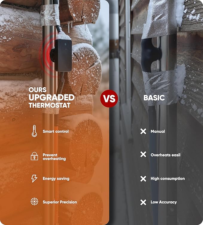 Heat Tape for Water Pipes - 30FT Heat Tape with Thermostat Self-Regulating Heat Tape Freeze Protection, ETL Listed, Keeps Water Flowing at -40°F, 120V 3W/FT