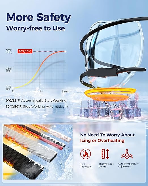 30FT Heat Tape for Water Pipes Electric Heat Tape for Water Pipe Freeze Protection, Heat Cable for Water Pipes Self-Regulating Heating Cable for Metal and Plastic Pipes, 8W/FT, 120V
