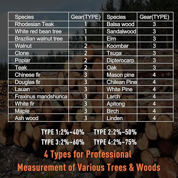 Wood Moisture Meter for Lumber - Ideal Moisture Meter for Wood, Firewood, Lumber, Bricks, Floors, Drywall - Accurate to 0.1% with Backlit LCD, Temperature & Humidity Display