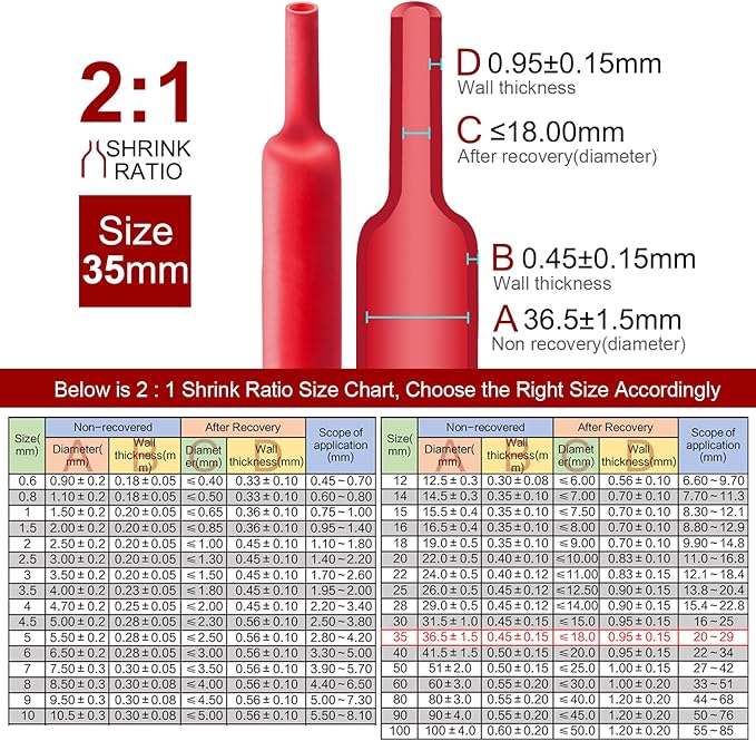 Chanzon 2:1 Ratio 1-3/8" (35mm) Heat Shrink Tubing 3.3Ft Roll (1M Total Length) Red Polyolefin Sleeving Wrap Shrinking 2 to 1 1pcs