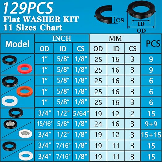 129 PCS Garden Hose Washers Shower Head Gaskets with Screen Filter,Silicone Rubber Washer for 3/4,1/2 Inch Water Fittings Plumbing Shower Hose Splitter Washing Machine Rv Faucet