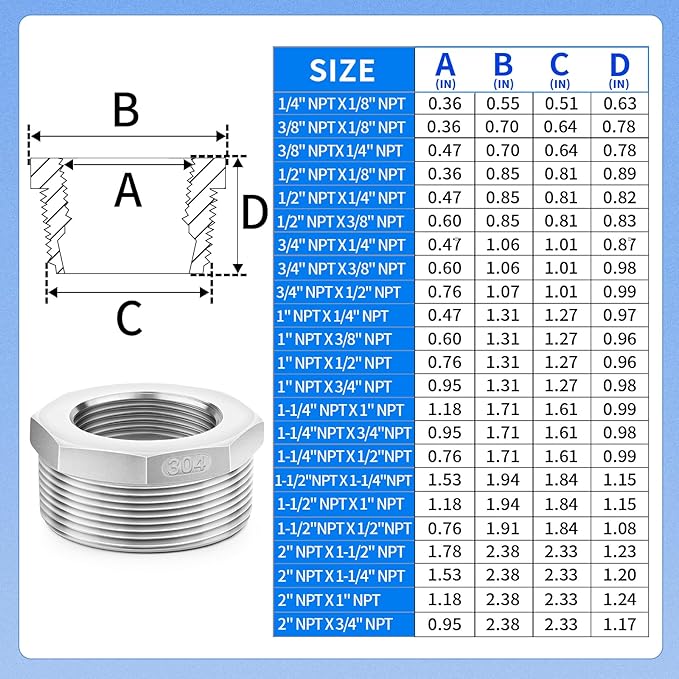 ChillWaves 304 Stainless Steel Pipe Fitting, Reducer Hex Bushing 2" NPT Male x 1-1/2" NPT Female Thread Adapter(2-PACK)