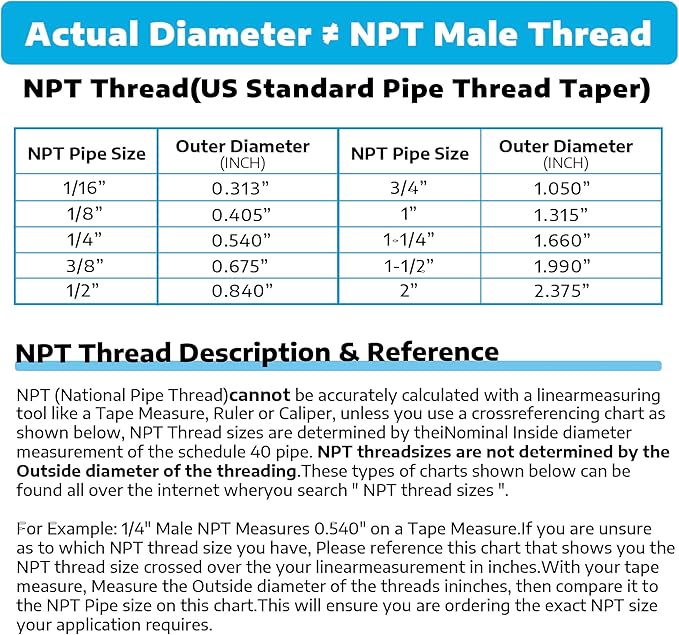 Yoebor 304 Stainless Steel Pipe Fitting Hex Cap Heavy Duty 3/4" NPT Female (Pack of 2)