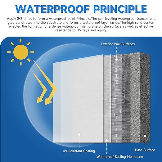 35oz Transparent Waterproof Sealant Coating Invisible Waterproof Agent, Waterproofing Adhesive for Roofs, Walls, Bathroom, Shower, Wood, Indoor & Outdoor Water Proof Clear Paint Sealer 1kg