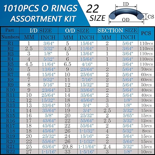 1010 Pcs Rubber O Rings Kit 22 Size Universal O-Ring Assortment Set for Automotive Faucet Pressure Washers Plumbing Sealing Repair,Air or Gas Connections,Resist Oil and Heat