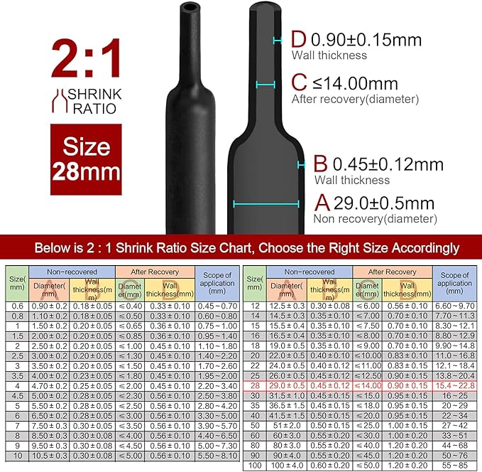 Chanzon 2:1 Ratio 1-1/8" (28mm) Heat Shrink Tubing 3.3Ft Roll (1M Total Length) Black Polyolefin Sleeving Wrap Shrinking 2 to 1 1pcs