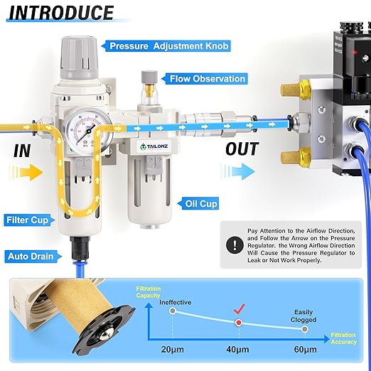 TAILONZ PNEUMATIC 3/8 Inch NPT Air Filter Pressure Regulator Water/Oil Trap Separator Combo(0-145PSI),Air Tool Compressor Filter with Gauge AC3010-03D（Automatic Drainage）