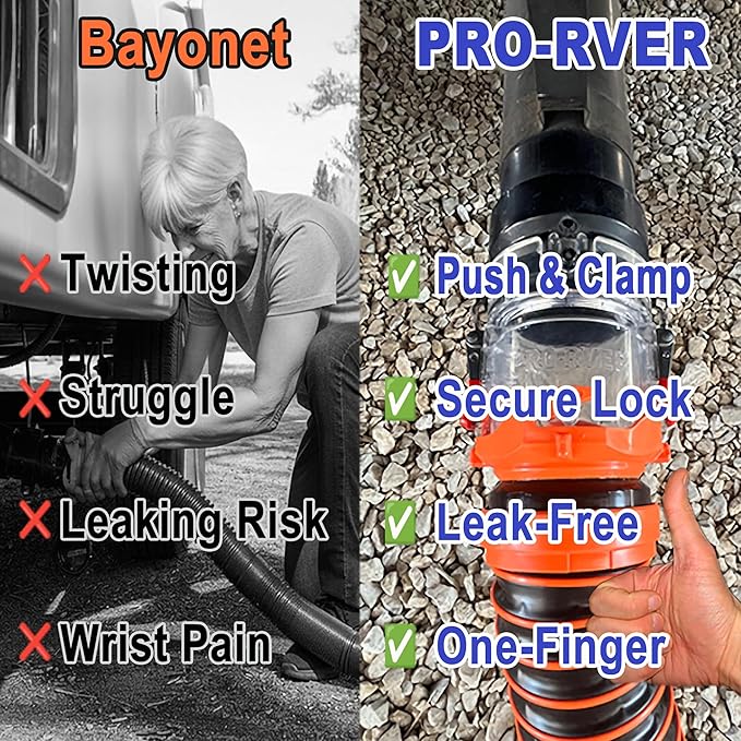 FULL SET RV Sewer Hose Connector – Patented Push-Lock + Clamp-Lock System, Leak-Proof Stainless Steel Adapter, One-Time Install, Quick Connect RV Waste Hose Fitting