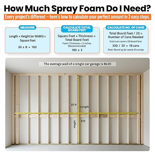 BEEST FullStop Spray Foam Insulation Kit for Walls and Attic - 40 Board ft/sq.ft. Perfect Heat & Acoustic Insulation for Reduced Energy Bills - 2X Spray Foam Can, 1x Cleaner, 1x Pro Gun & Safety Gear