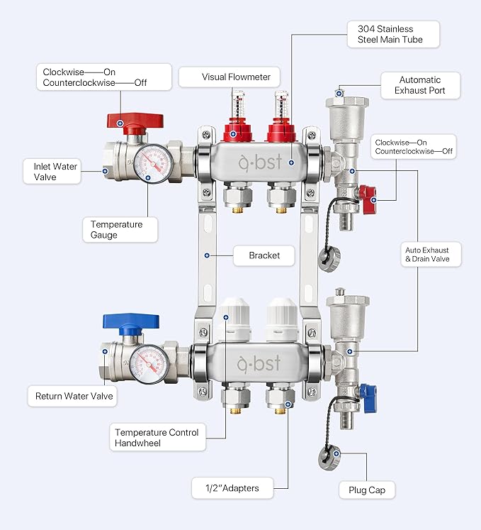 ABST PEX Manifold,2 Loop Stainless Steel Floor Radiant Heat Manifold Kit with 1/2" Adapters Included for Hydronic Radiant Floor Heating