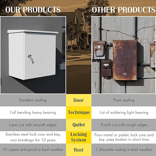 Electrical Junction Box Metal Enclosure Cold-Rolled Steel Plate Network Enclosure Exterior Box Wall/Pole Mounted for Electrical Services and Battery Accessories