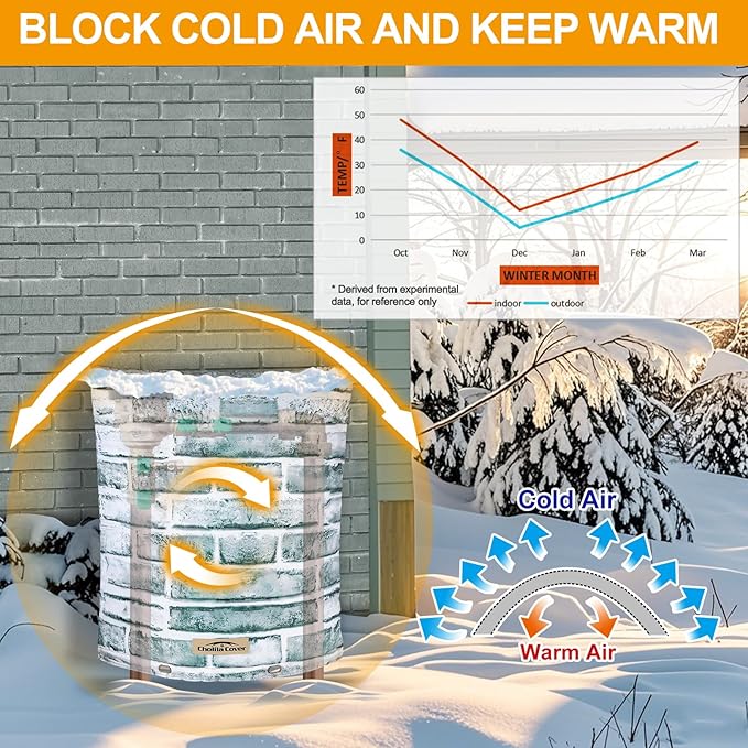 Backflow Preventer Cover Insulated (5˚F) - 16" W x 20" H Backflow Cover for Winter Pipe Freeze Protection - Sprinkler Covers for Outside - Double Wall Insulation Cover Brick White