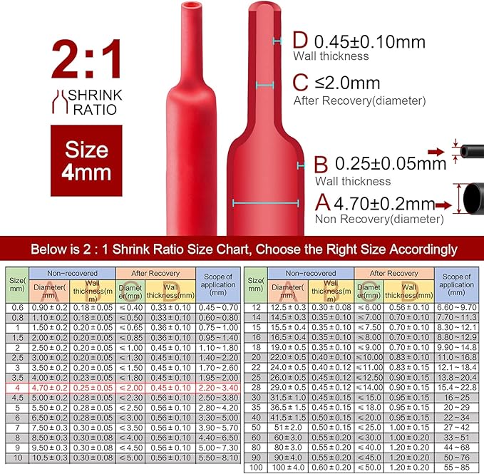 Chanzon 2:1 Ratio 5/32" (4mm) Heat Shrink Tubing 8Ft Roll (2.5M Total Length) Red Polyolefin Sleeving Wrap Shrinking 2 to 1 1pcs