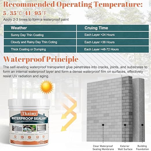Invisible Waterproof Agent, 1 Quart, Transparent Waterproof Coating, Clear Water Proof and Leak Sealant Repair Roofs, Cracks, Walls, Indoor & Outdoor Liquid Water Proof Sealant