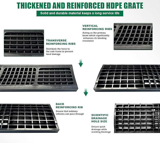 B Class Driveway Channel Drain with HDPE Grate-19.7Lx5.5Wx3.9H in. Shallow Profile Trench Drain System,2 Pack Total Length 39.4in,Heavy Duty Trench Drain for Garage,Parking Lot,Concrete
