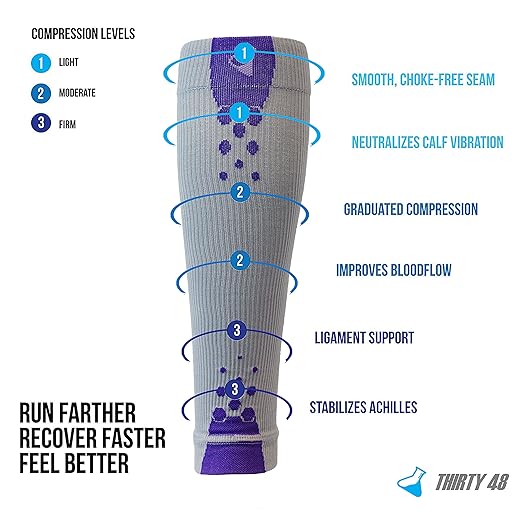 Thirty48 Graduated Calf Compression Sleeves 15-20 OR 20-30 mmHg | Maximize Fast Recovery by Increasing Oxygen to Muscles