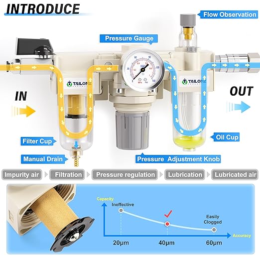 TAILONZ PNEUMATIC 1/4 Inch NPT Manual Drainage 3 in 1 Oil Air Pressure Regulator Filter AC2000-02（0-150PSI） with Lubricator Cup for Air Tools System