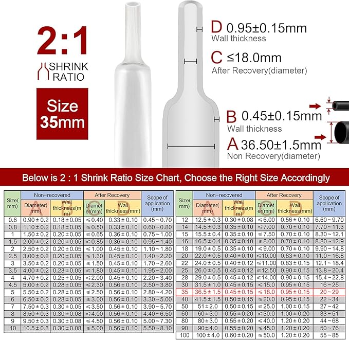 Chanzon 2:1 Ratio - 80Ft Roll - 1-3/8" (35mm) Heat Shrink Tubing 2:1(25M Total Length) Clear/Transparent Polyolefin Sleeving Wrap Shrinking 2 to 1 1pcs