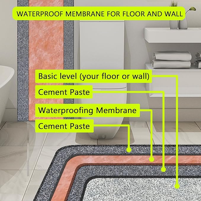 Waterproof Membrane 23.6mils/0.6mm Thickness 3.3x98.4’/ 323 Sq Ft Tile Underlayment Waterproofing Membrane PE Fabric for Shower Walls, Bathroom Floors, Sauna Room, Roof Polyethylene Fabric Roll Roof
