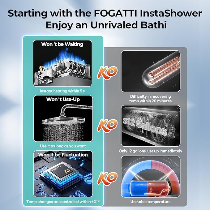 FOGATTI RV Tankless Water Heater, 3 Optional Door Sizes 15"x15", 15"x18" and 18"x18" for Refitment, DC 12V, Optimized Summer Comfort Performance, Ideal for RVers' Family Use, InstaShower 7