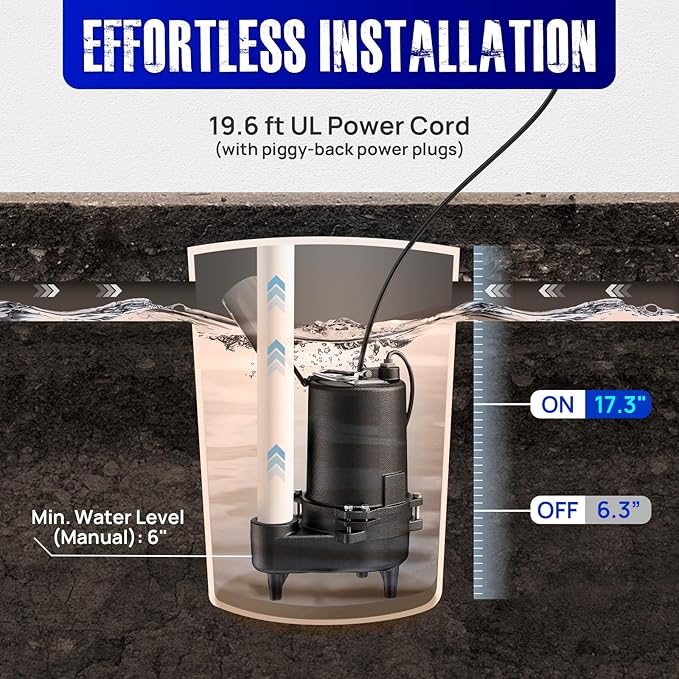 Aquastrong Cast Iron Sewage Pump 1/2HP Effluent Pump 115V 6030 GPH Sump Pump with Auto Float Switch, Ideal for Basement Sump Pits, Industrial Wastewater - Commercial-Grade Sewage System