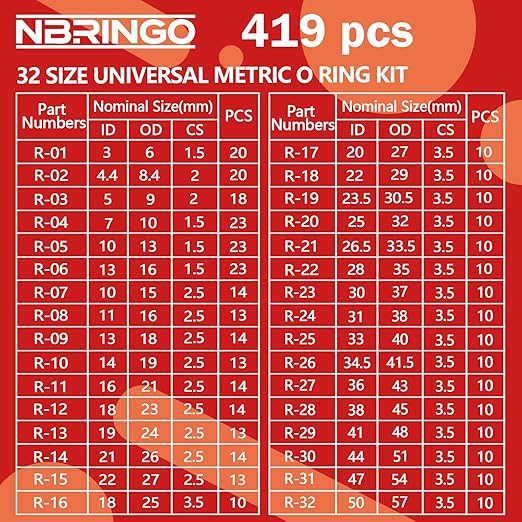826 Pcs Universal O-Ring Kit - Metric & SAE Standard 70A Durometer O Ring Assortment Kit for Auto Engines, Hydraulic Cylinders, Chemical Plumbing, Fuel Systems with 4 Pick Tools