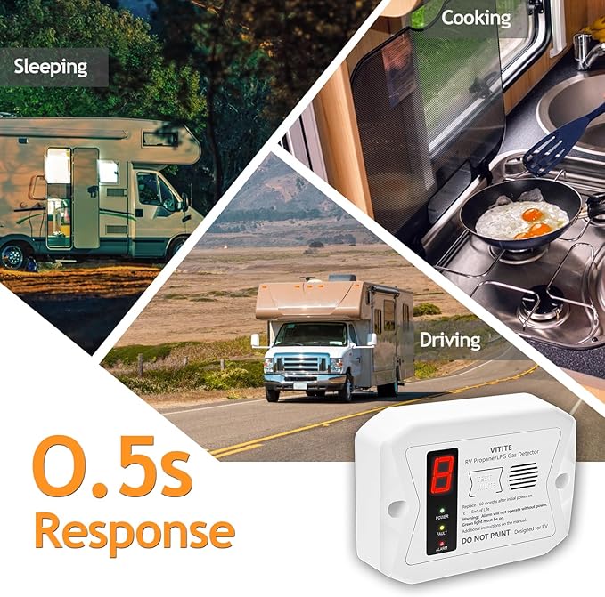 RV Propane Gas Detector, VITITE Digital RV LP Gas Alarm, Hardwired - VDC 12V, Flush & Surface Mount, with 3 Brackets (White)