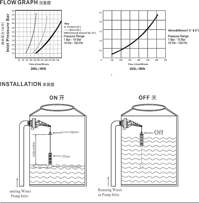 1" Tankbuddy Valve PumpBuddy High Flow Large Water Discharge 25mm Float Valve Double Water Level and Adjustable Water Level (TB25)