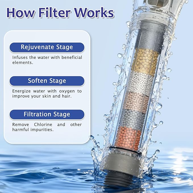Iriber Mattle Black Round Rain Shower System Faucet Set，Filtered Shower Head with Handheld, Modern Bathroom 9 Spray Mode Showerhead with Filters,Shower Valve Trim Kit Contain Cartridge,10 Inch