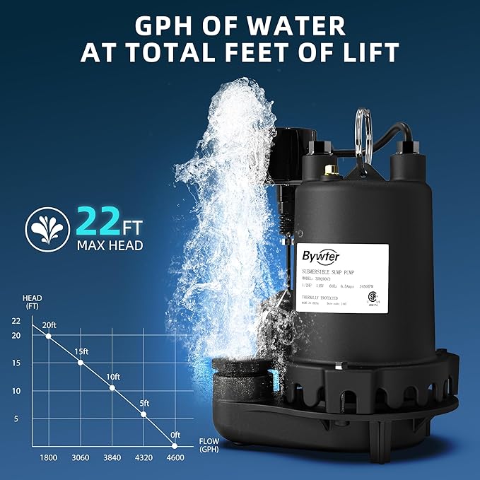 1/2 HP Sump Pump, 4600 GPH High Flow, 22 FT Lift, 115V Cast Iron Sewage Pump with Built-in Vertical Float Switch, Heavy Duty Sewage/Effluent Pump for Basement, 10 FT Power Cord