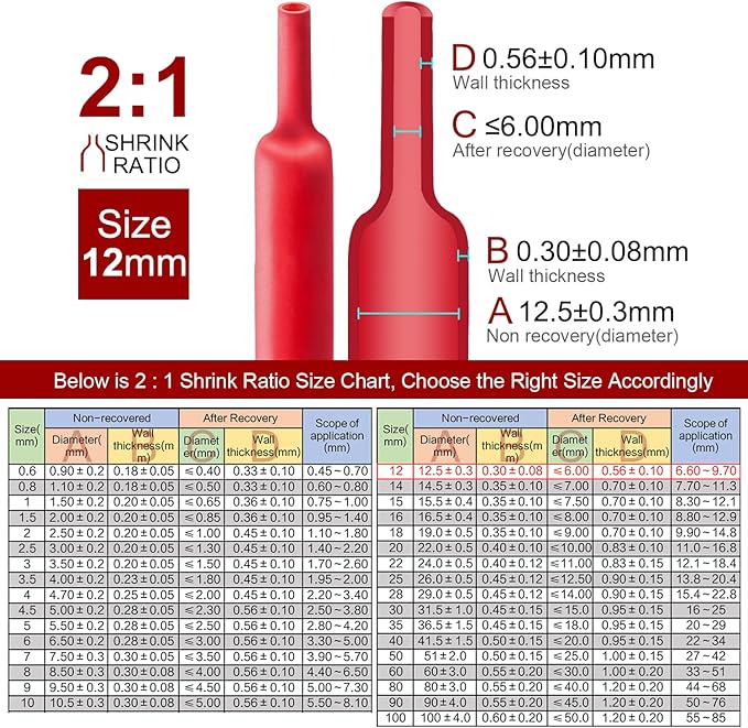 Chanzon 2:1 Ratio 1/2" (12mm) Heat Shrink Tubing 3.3Ft Roll (1M Total Length) Red Polyolefin Sleeving Wrap Shrinking 2 to 1 1pcs