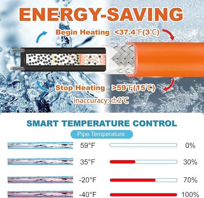 Cupohus Heat Tape for Water Pipes with Digital Display Thermostat 60FT, Freeze Protection Self-Regulating Heat Trace Cable for Metal, Plastic Home Pipes, Roof and RV, 110-120V