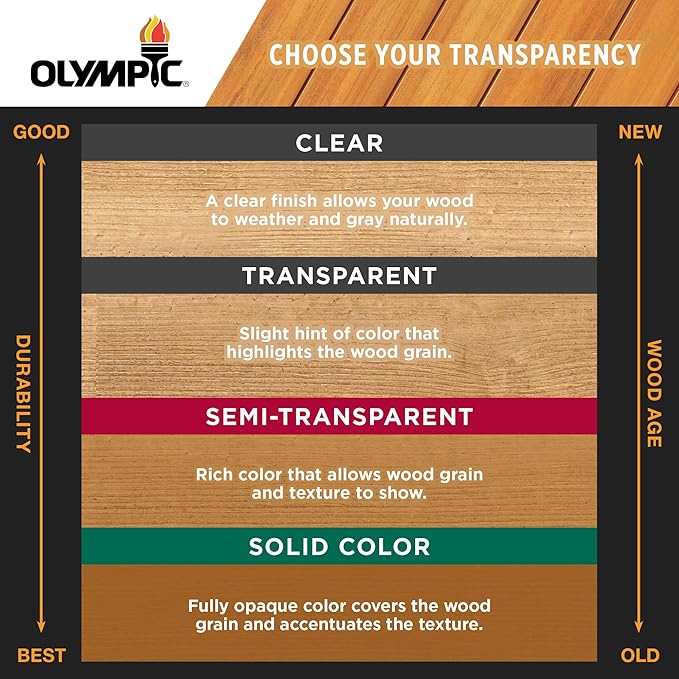 Olympic WaterGuard 11.75 oz. Acorn Brown Semi-Transparent Exterior Wood Stain Plus Sealer (Pack of 6)