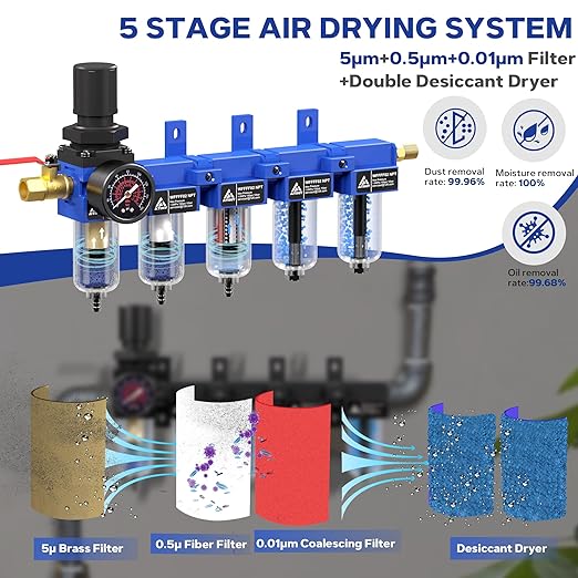1/4'' NPT 5 Stage Air Drying System,Air Compressor Dryer System,5 &0.5 &0.01 Micron Filter Cartridge,Double Desiccant Dryers & Air Regulator,Metal Bowl, Semi-Auto Drain,Industrial Grade-Blue