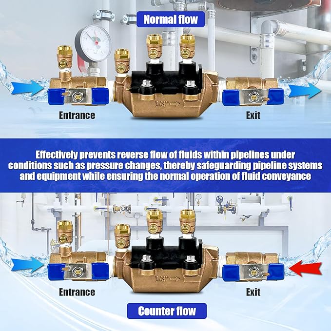 34-350 3/4" 350 Double Check Backflow Preventer, Back Flow Valve, Backflow Preventer, Double Check Valve Assembly