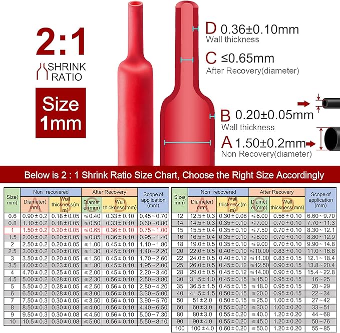 Chanzon 2:1 Ratio - 80Ft Roll - 1/24" (1mm) Heat Shrink Tubing 2:1(25M Total Length) Red Polyolefin Sleeving Wrap Shrinking 2 to 1 1pcs