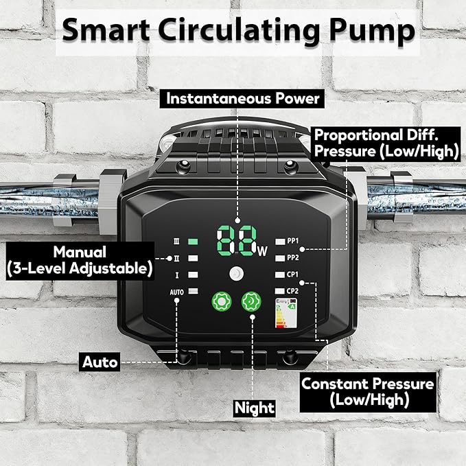 8.4 GPM 1/32 HP Smart Hot Water Circulation/Recirculating Pump with Constant & Variable Speed Operation for Hydronic Heating/Domestic Hot Water Recirculation System, Fits 1" 3/4" 1/2"NPT Pipe