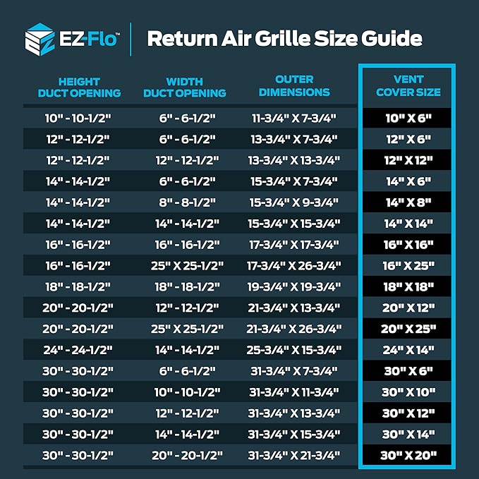 EZ-FLO 30 x 12 Inch (Duct Opening) Return Air Vent Cover for Wall or Ceiling, Solid Steel Return Air Grille, HVAC Vent Cover, White, 61648