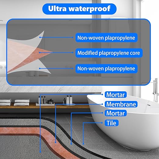 Waterproof Membrane 23.6mils/0.6mm Thickened 3.3ft x 98.4 ft / 325 Sq Ft Tile Underlayment Waterproofing Membrane PE Fabric for Shower Walls, Bathroom Flooring, Wet Room, Tile, Sauna, Steam Room