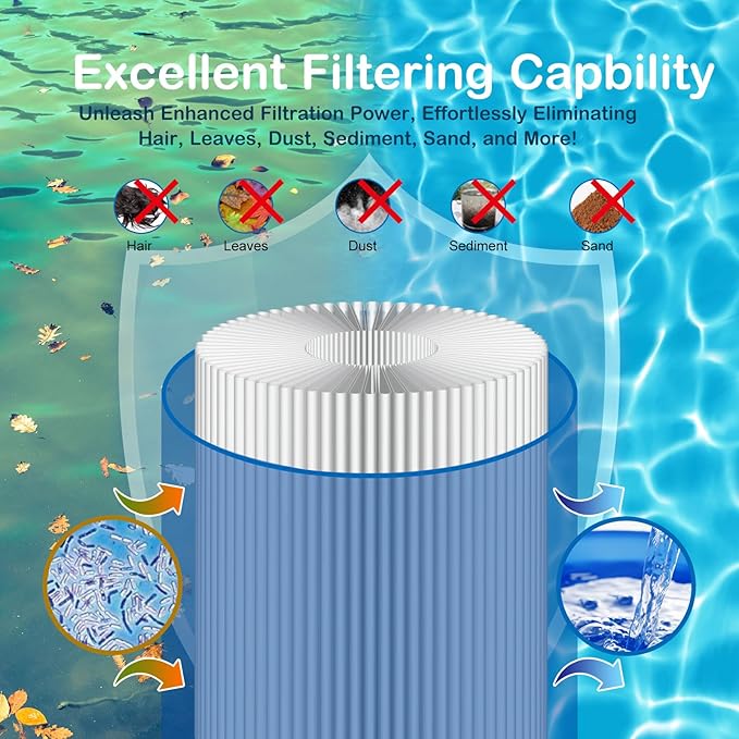 Savener® 5CH-35 PMAX50 Hot Tub Spa Filter Cartridge, Replaces Unicel 5CH-35, Filbur FC-0300, PAS35P, AK-90109, PLF5CH-35, 05015, SD-00780/SD-00650, Maax 104309, 35 Sq. Ft, 2 Pack